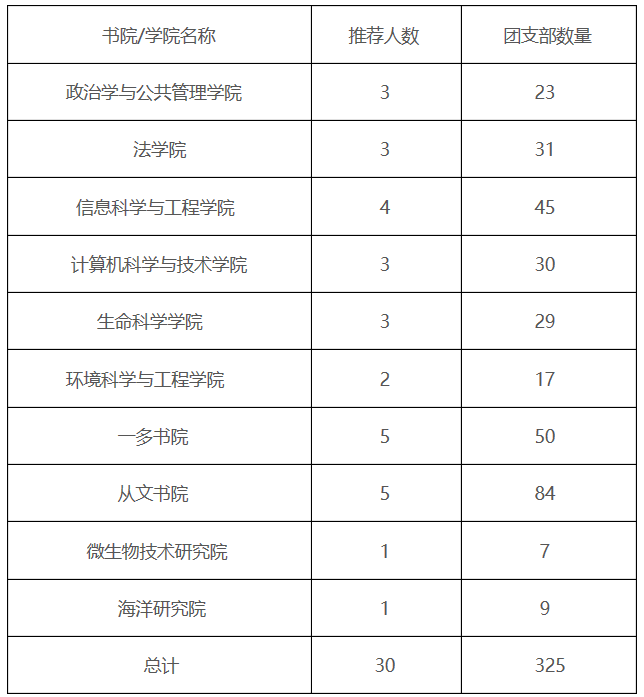 黄色网站